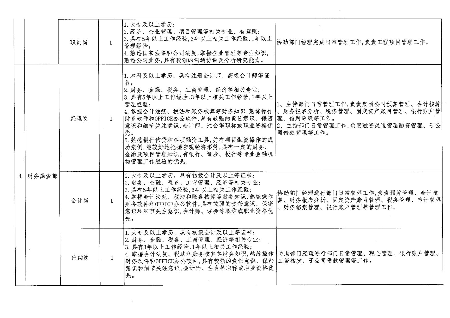 財(cái)金建投競(jìng)聘方案_06.jpg